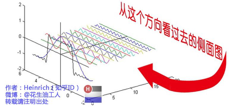 图片[10]-一文看懂傅里叶分析：从”随时间变化”到”永恒不变”的视角切换-达斯沃学习平台