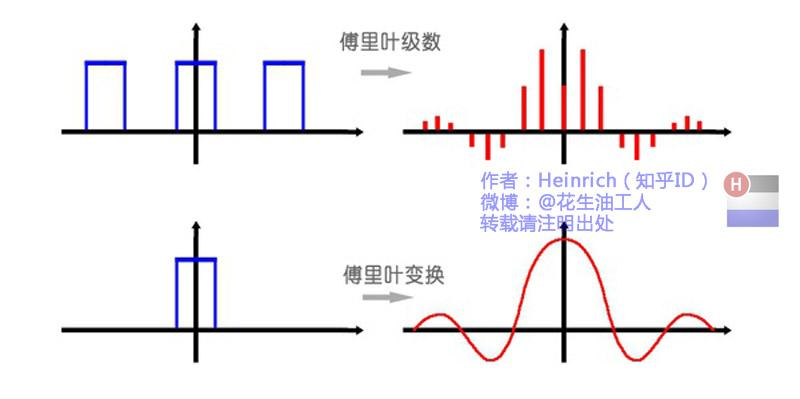 图片[15]-一文看懂傅里叶分析：从”随时间变化”到”永恒不变”的视角切换-达斯沃学习平台
