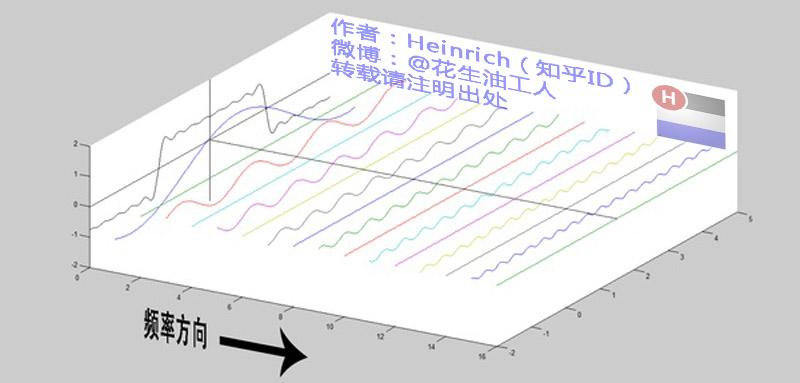 图片[16]-一文看懂傅里叶分析：从”随时间变化”到”永恒不变”的视角切换-达斯沃学习平台