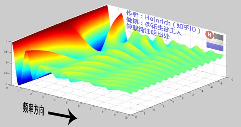 图片[17]-一文看懂傅里叶分析：从”随时间变化”到”永恒不变”的视角切换-达斯沃学习平台