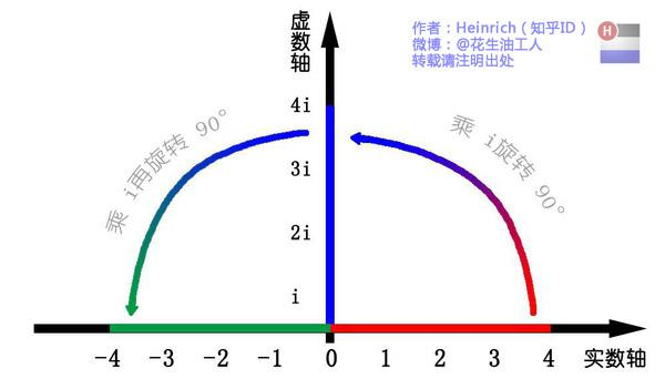 图片[19]-一文看懂傅里叶分析：从”随时间变化”到”永恒不变”的视角切换-达斯沃学习平台