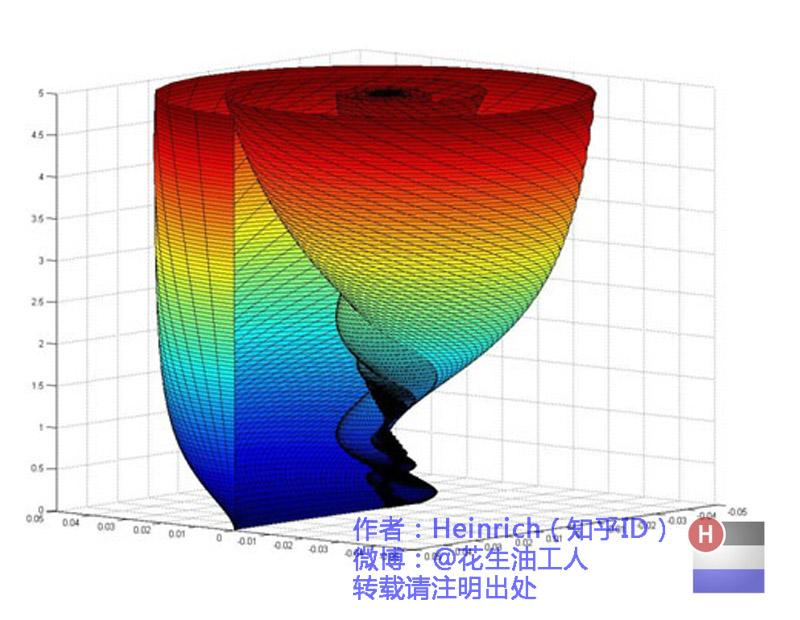 图片[24]-一文看懂傅里叶分析：从”随时间变化”到”永恒不变”的视角切换-达斯沃学习平台