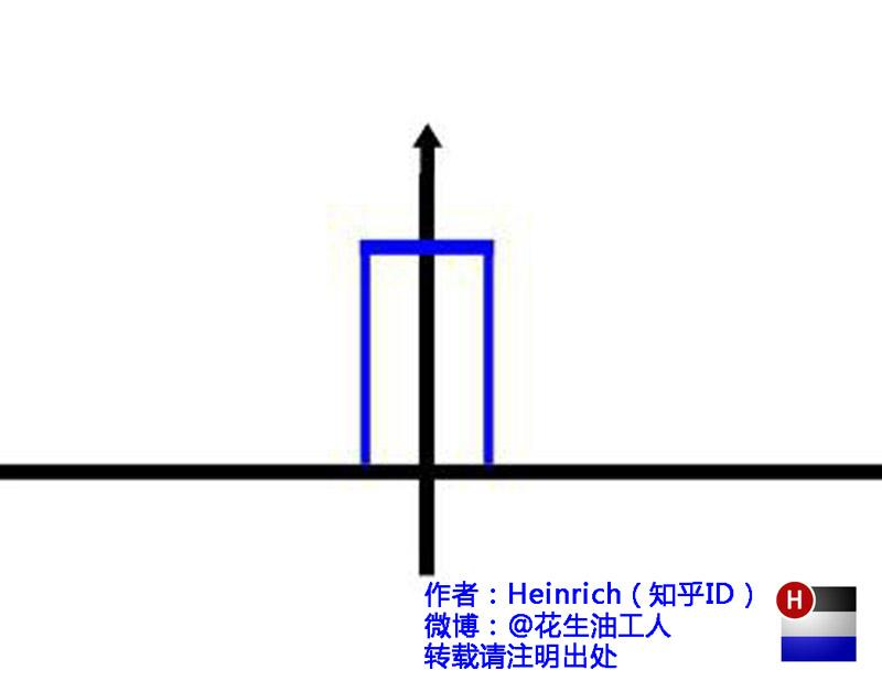图片[25]-一文看懂傅里叶分析：从”随时间变化”到”永恒不变”的视角切换-达斯沃学习平台